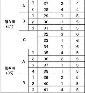 センター英語・配点