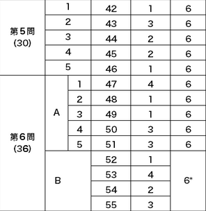 センター英語・配点