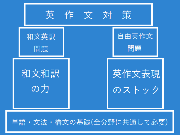eisaku_stra