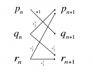 transition_fig